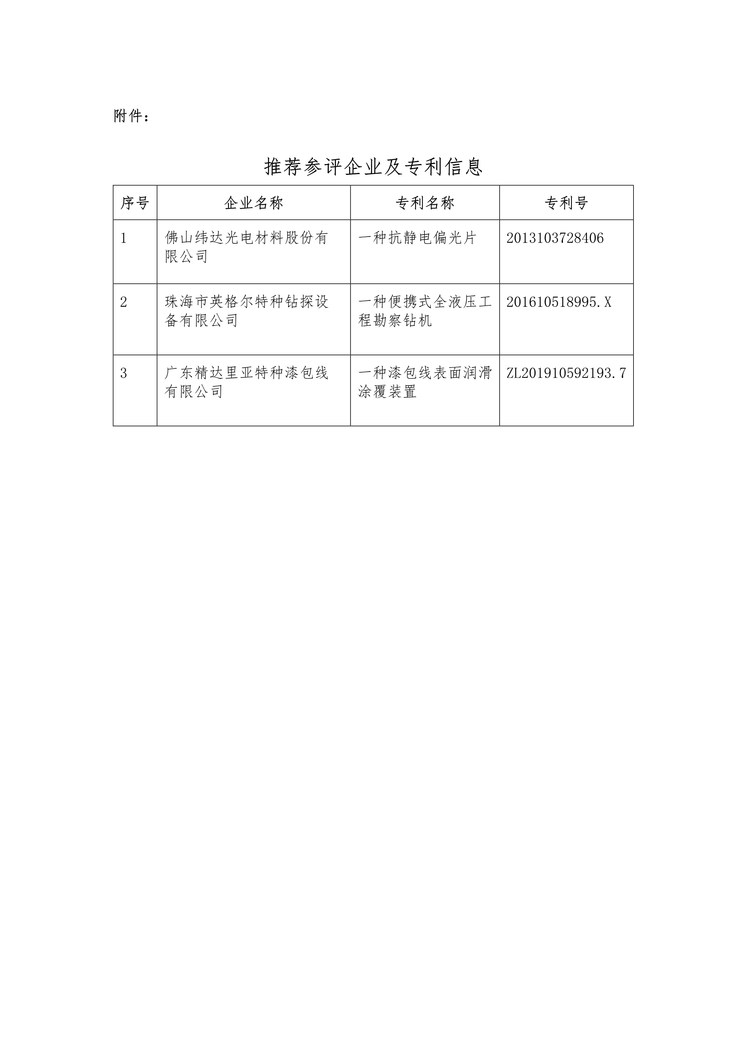 102711554507_0关于推荐参评第二十三届中国专利奖专利项目的公示_2.Jpeg