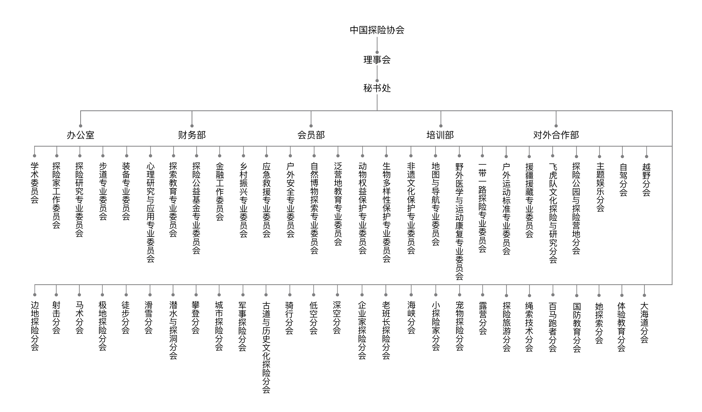 组织机构